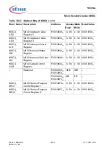 Предварительный просмотр 1256 страницы Infineon Technologies TC1784 User Manual