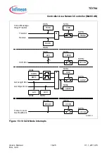 Предварительный просмотр 1281 страницы Infineon Technologies TC1784 User Manual