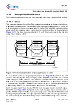 Предварительный просмотр 1282 страницы Infineon Technologies TC1784 User Manual