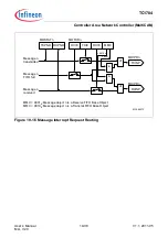 Предварительный просмотр 1294 страницы Infineon Technologies TC1784 User Manual