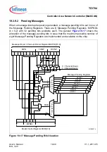 Предварительный просмотр 1295 страницы Infineon Technologies TC1784 User Manual