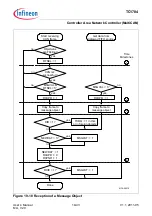 Предварительный просмотр 1299 страницы Infineon Technologies TC1784 User Manual