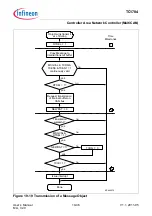 Предварительный просмотр 1302 страницы Infineon Technologies TC1784 User Manual