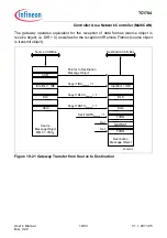 Предварительный просмотр 1309 страницы Infineon Technologies TC1784 User Manual