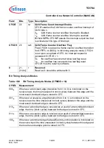 Предварительный просмотр 1342 страницы Infineon Technologies TC1784 User Manual