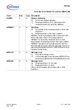 Предварительный просмотр 1348 страницы Infineon Technologies TC1784 User Manual