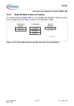 Предварительный просмотр 1366 страницы Infineon Technologies TC1784 User Manual