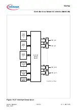 Предварительный просмотр 1373 страницы Infineon Technologies TC1784 User Manual