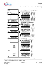 Предварительный просмотр 1376 страницы Infineon Technologies TC1784 User Manual