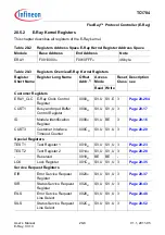 Предварительный просмотр 1384 страницы Infineon Technologies TC1784 User Manual