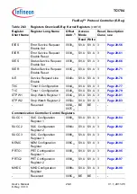 Предварительный просмотр 1385 страницы Infineon Technologies TC1784 User Manual