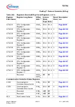 Предварительный просмотр 1386 страницы Infineon Technologies TC1784 User Manual