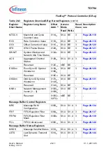 Предварительный просмотр 1387 страницы Infineon Technologies TC1784 User Manual