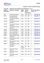 Предварительный просмотр 1388 страницы Infineon Technologies TC1784 User Manual