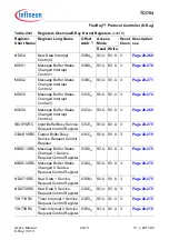 Предварительный просмотр 1389 страницы Infineon Technologies TC1784 User Manual