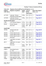 Предварительный просмотр 1390 страницы Infineon Technologies TC1784 User Manual