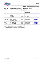 Предварительный просмотр 1391 страницы Infineon Technologies TC1784 User Manual