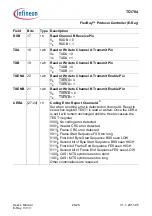 Предварительный просмотр 1401 страницы Infineon Technologies TC1784 User Manual