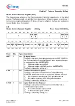 Предварительный просмотр 1419 страницы Infineon Technologies TC1784 User Manual