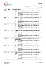 Предварительный просмотр 1426 страницы Infineon Technologies TC1784 User Manual