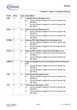 Предварительный просмотр 1429 страницы Infineon Technologies TC1784 User Manual