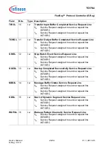 Предварительный просмотр 1430 страницы Infineon Technologies TC1784 User Manual