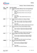 Предварительный просмотр 1433 страницы Infineon Technologies TC1784 User Manual