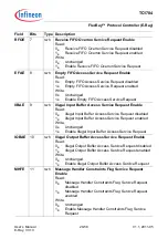 Предварительный просмотр 1434 страницы Infineon Technologies TC1784 User Manual