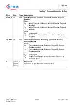 Предварительный просмотр 1436 страницы Infineon Technologies TC1784 User Manual