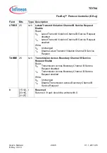 Предварительный просмотр 1441 страницы Infineon Technologies TC1784 User Manual