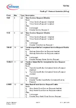 Предварительный просмотр 1449 страницы Infineon Technologies TC1784 User Manual