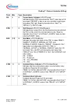 Предварительный просмотр 1489 страницы Infineon Technologies TC1784 User Manual