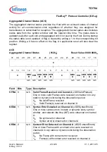 Предварительный просмотр 1502 страницы Infineon Technologies TC1784 User Manual