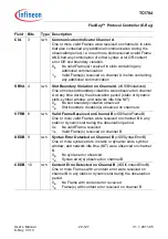 Предварительный просмотр 1503 страницы Infineon Technologies TC1784 User Manual