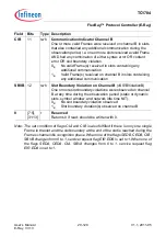 Предварительный просмотр 1504 страницы Infineon Technologies TC1784 User Manual