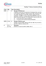 Предварительный просмотр 1522 страницы Infineon Technologies TC1784 User Manual