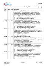 Предварительный просмотр 1524 страницы Infineon Technologies TC1784 User Manual