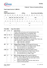 Предварительный просмотр 1556 страницы Infineon Technologies TC1784 User Manual