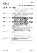 Предварительный просмотр 1559 страницы Infineon Technologies TC1784 User Manual