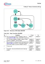 Предварительный просмотр 1583 страницы Infineon Technologies TC1784 User Manual