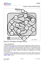 Предварительный просмотр 1588 страницы Infineon Technologies TC1784 User Manual