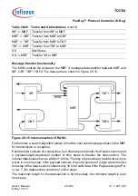 Предварительный просмотр 1610 страницы Infineon Technologies TC1784 User Manual