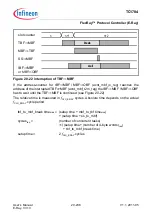 Предварительный просмотр 1614 страницы Infineon Technologies TC1784 User Manual