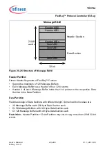 Предварительный просмотр 1621 страницы Infineon Technologies TC1784 User Manual