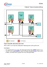 Предварительный просмотр 1627 страницы Infineon Technologies TC1784 User Manual