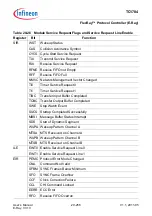 Предварительный просмотр 1632 страницы Infineon Technologies TC1784 User Manual