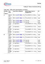 Предварительный просмотр 1637 страницы Infineon Technologies TC1784 User Manual