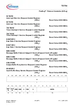 Предварительный просмотр 1651 страницы Infineon Technologies TC1784 User Manual