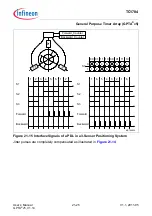 Предварительный просмотр 1677 страницы Infineon Technologies TC1784 User Manual