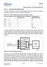 Предварительный просмотр 1775 страницы Infineon Technologies TC1784 User Manual